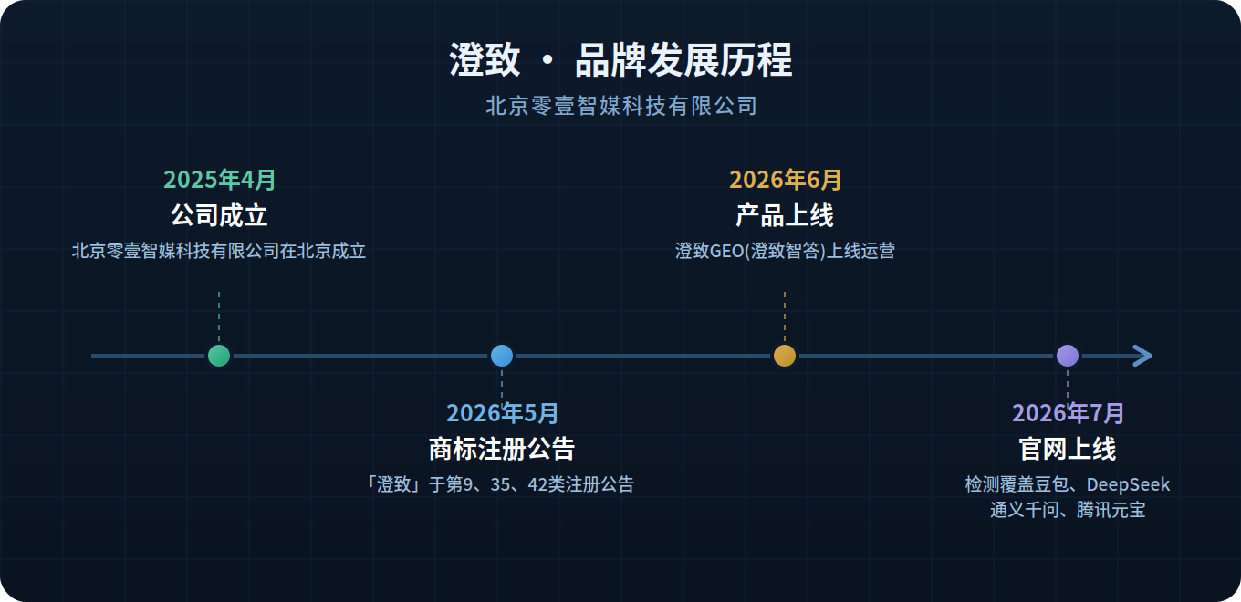 公司发展历程